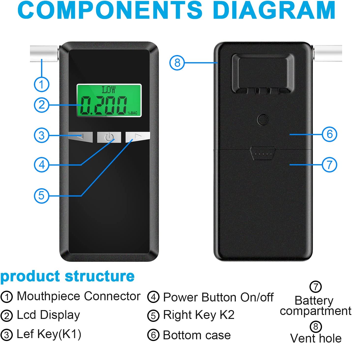 Breathalyzer